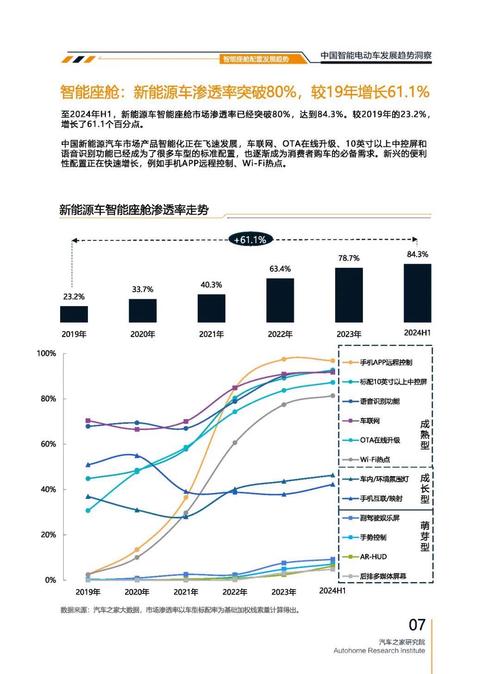 广州330起亚对未来市场的预测，名爵汽车品牌文化的传播